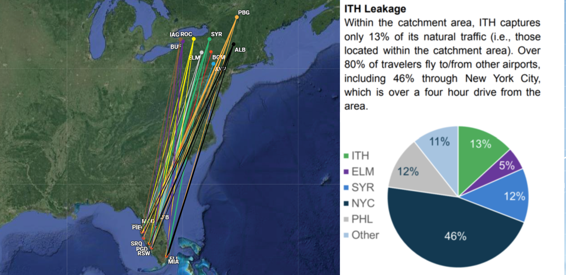 Ithaca Airport Strategy